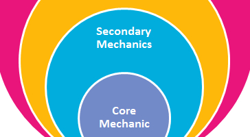 Designing Around a Core Mechanic