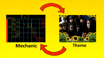 How to Choose a Theme for Your Game