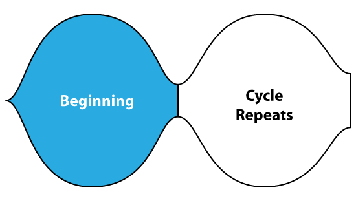 Visualizing the Creative Process